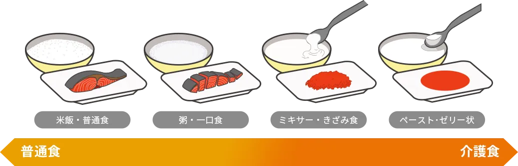 給食弁当サービス